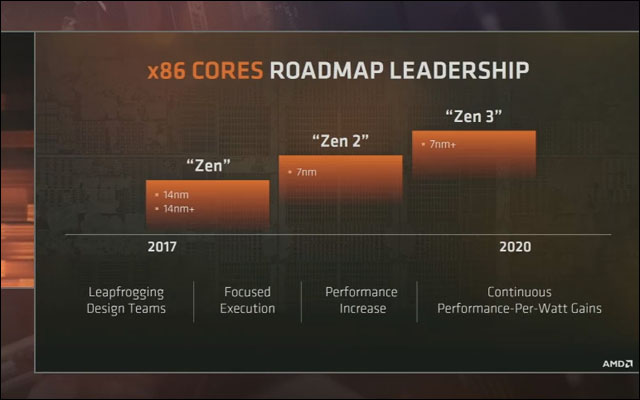 Budoucí produkty AMD: 7nm Ryzen, platforma Epyc, Vega Frontier a 16jádrové CPU Threadripper