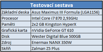 Nové hvězdy na trhu – test chladičů od Raijinteku