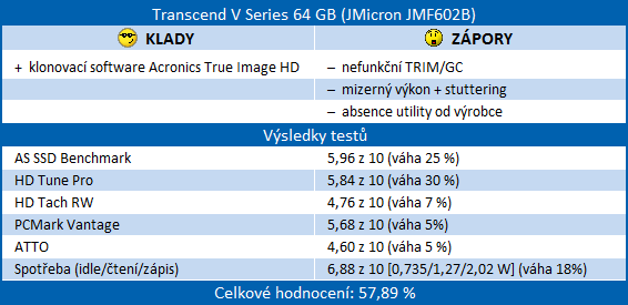 Velký test SSD disků – přehled patnácti 60-80GB modelů