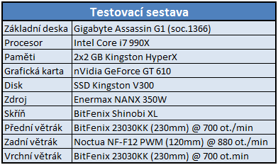 Nová Noctua NH-D15 a legendární NH-D14 a Tranquillo v testu