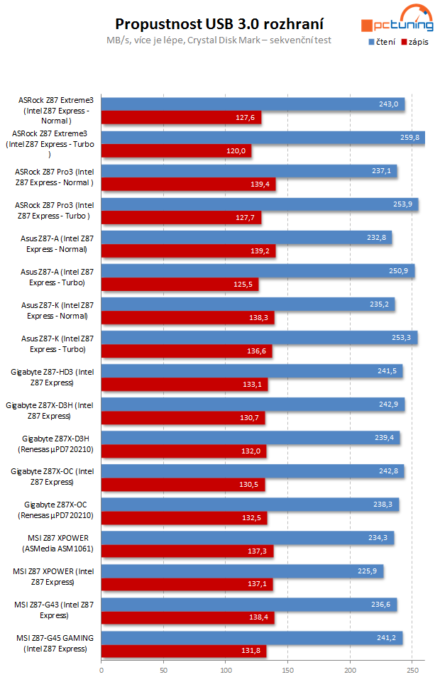 Lahůdka od MSI – návrat řady XPOWER ve velkém stylu