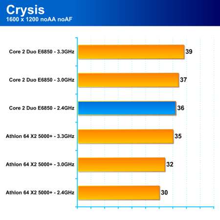 Athlon 64 X2 5000+ Black Edition - výhodná volba pro herní počítač