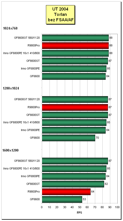 Inno3D GeForce 6800PE (AGP): heat-pipe v akci