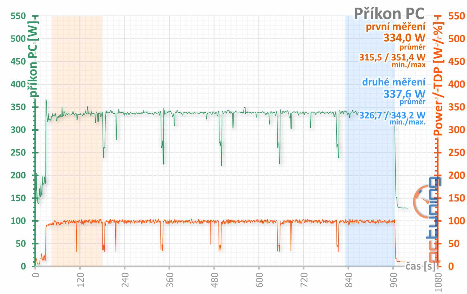 MSI GeForce RTX 2060 Ventus 6G OC: levná, ale dobrá