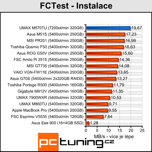 UMAX VisionBook M570TU - mobilní stroj pro hry