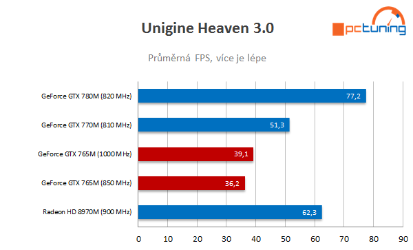 Goldmax Monster 3.0 – nejvýkonnější 13,3" notebook planety