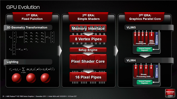 Nový drtič výkonu v testu – Asus Radeon HD 7970 3 GB