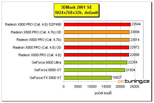 ATI Radeon X800 Pro od MSI a HIS