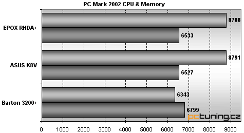 Athlon 64, K8T800 - dvě základní desky