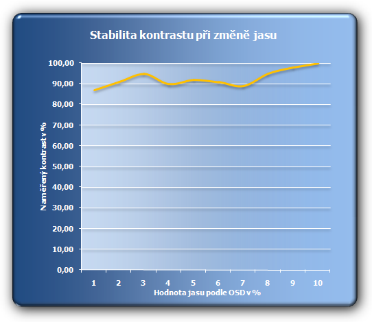 Samsung 226BW - další z řady 22'' s poměrem 16:10