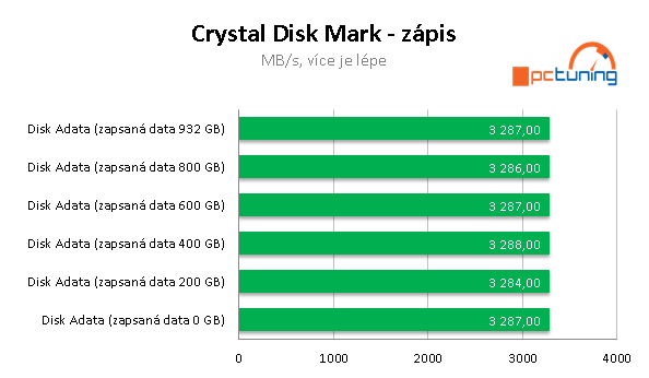 Vše, co jste kdy chtěli vědět o NVMe SSD (a nebáli se zeptat) 