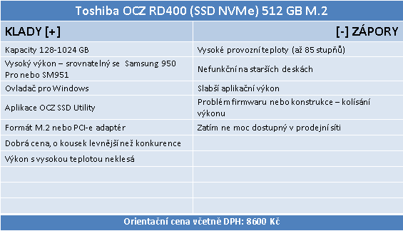 OCZ RD400 512 GB - První M.2 NVMe SSD od Toshiby v testu 
