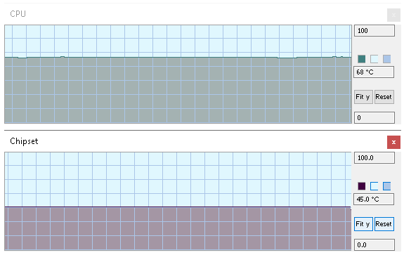  Teplota CPU a PCH čipu po 30 minutách zátěže