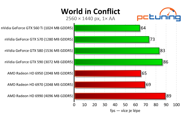 Megatest 28 grafik — výsledky výkonných modelů