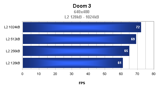 Jmenuji se Opteron, AMD Opteron144