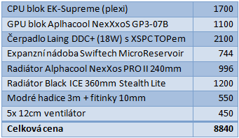 GTX 480 vs HD 5870 – souboj titánů pod vodou