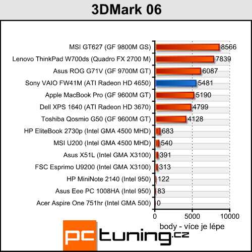 Sony VAIO FW41M/H - Šestnáctka s Full HD rozlišením