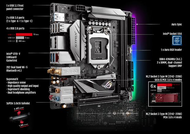 Asus ROG Strix Z270I Gaming: nejmenší deska pro Kaby Lake