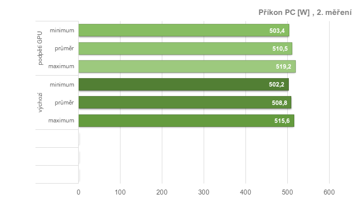 RX 6950 XT: Ovladače AMD a profily pro ztišení, přetaktování, či undervolting