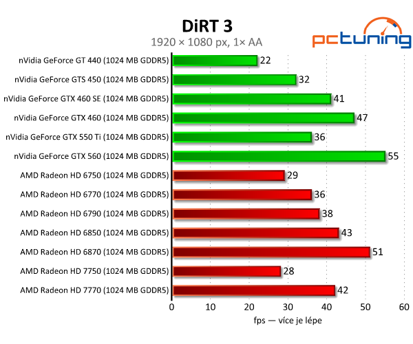 Asus Radeon HD 7750 — úžasně tichý a úsporný