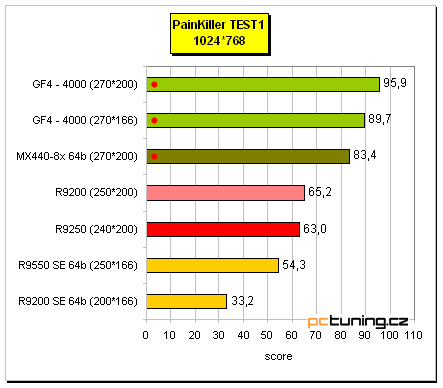 Co nabízí "nový" Radeon 9250?