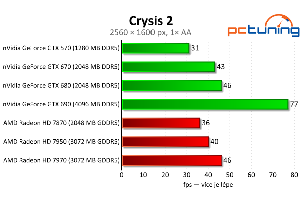 Velký test 27 grafik — výsledky výkonných modelů