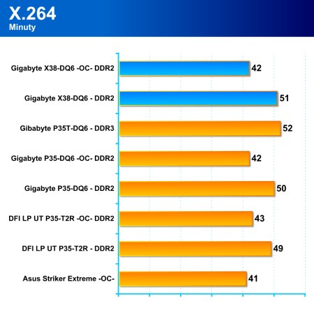 Intel X38 Express - nový high-end čipset Intelu je tady