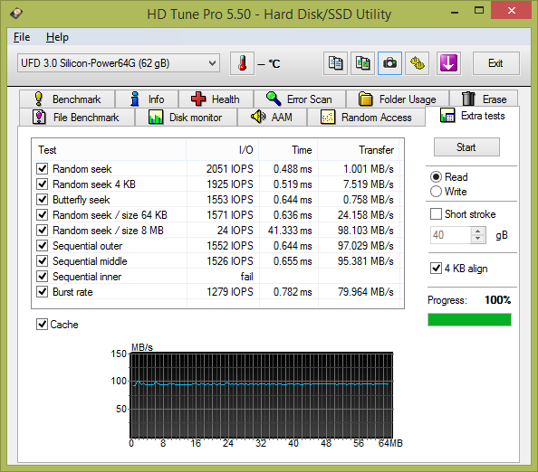 Test: třináct 64GB USB 3.0 flashdisků s cenou do 1000 Kč