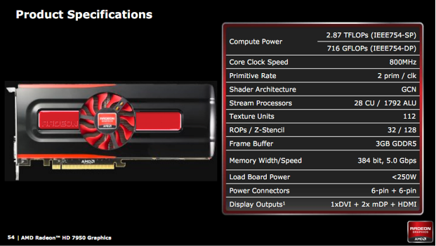 Asus Radeon HD 7950 3GB DC2 TOP – ultratichý výkon