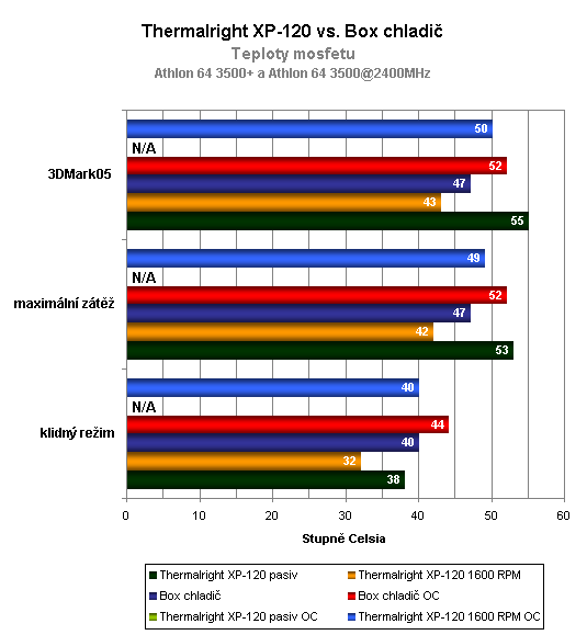 Megasouboj: Srovnávací test čtyř pasivních a šesti aktivních chladičů CPU