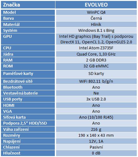 Vyzkoušeli jsme: miniaturní počítač EVOLVEO WinPC Q4 