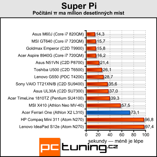 Acer Ferrari One 200 — malý a luxusní s příjemnou cenou