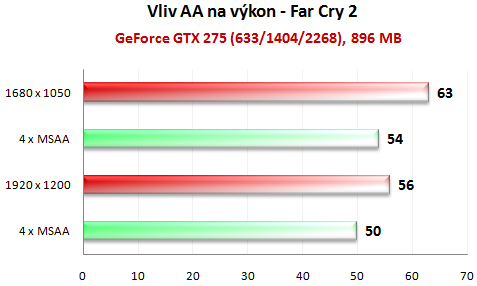 MSI GTX 275 Lightning -  solidní výkon, vysoká cena