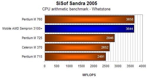 ASUS A6000U aneb akorát tak na kancelařinu