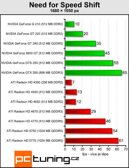 Megatest 13 grafik do čtyř tisíc — testy