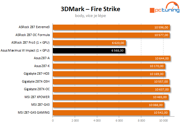 Asus Maximus VI Impact – královsky vybavená Mini-ITX