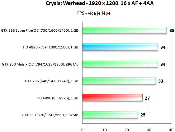 PowerColor HD 4890 PCS+ - Jak chladí ZEROtherm?