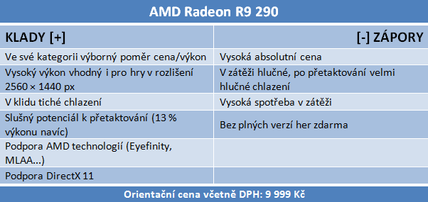 AMD Radeon R9 290 — výhodná, ale hlučná karta