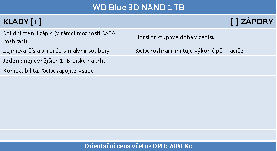 SSD disk WD Blue 1TB – 3D NAND za super cenu