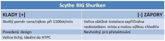 Chladiče střední třídy Arctic Cooling, Cooler Master a Scythe