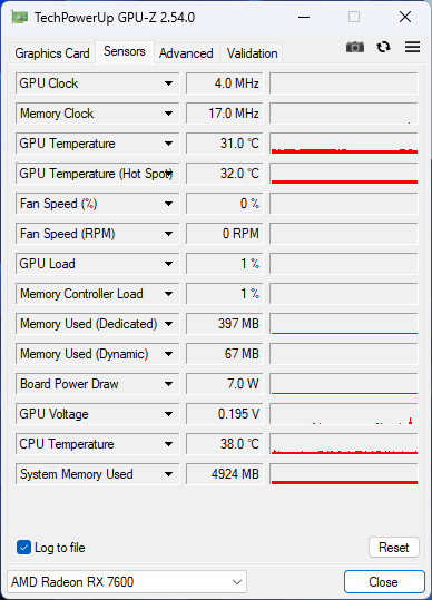 Pulse AMD Radeon RX 7600 8GB v testu: levný a dobrý základ od Sapphire