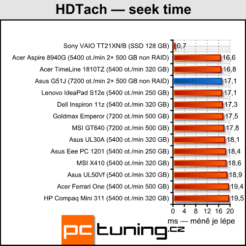 Asus G51J — Notebook s 3D displejem