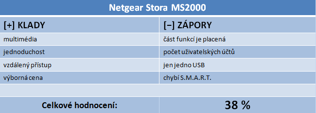 Netgear Stora MS2000 – takové to domácí ukládání