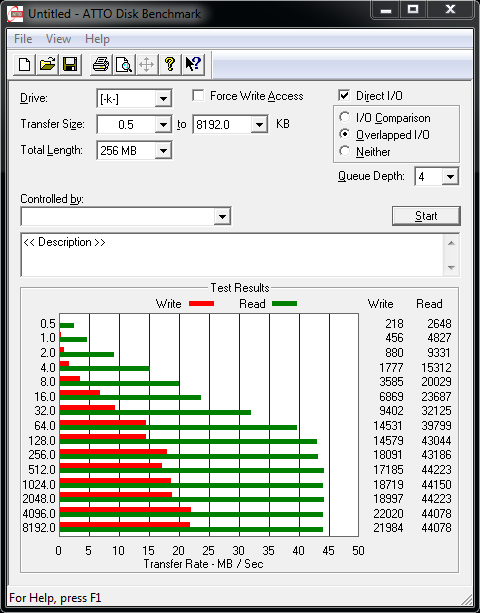 Srovnávací test deseti USB 3.0 flash disků s kapacitou 128 GB