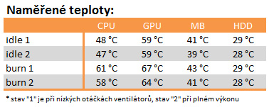 Be quiet! DarkBase Pro 900 – zrození dokonalosti