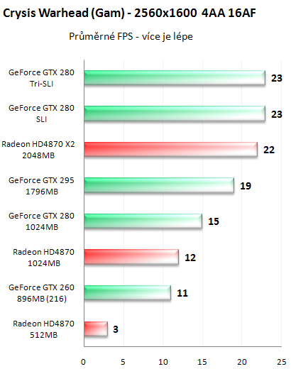 NVIDIA GeForce GTX 295 - Kompletní recenze