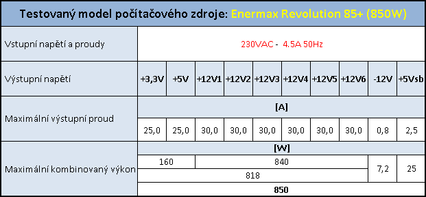 Enermax Revolution 85+ král mezi PC zdroji?