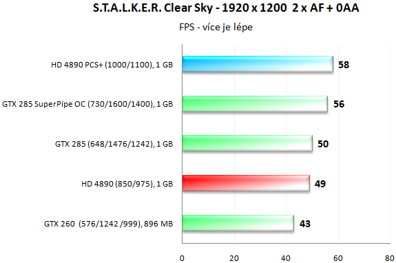 PowerColor HD 4890 PCS+ - Jak chladí ZEROtherm?