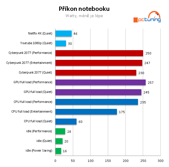 Notebook Eurocom Sky Z7: dělo s i9-10900K a RTX 2080 S