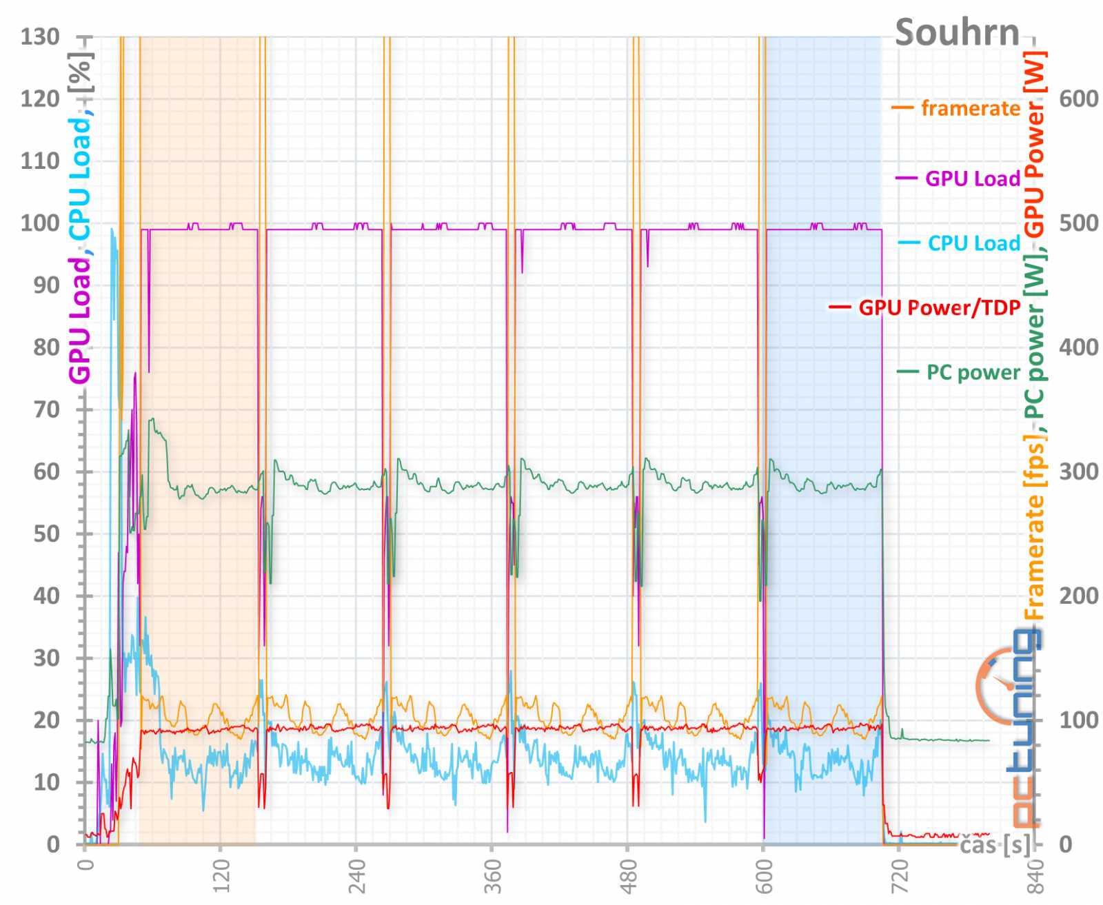 Asus ROG Strix GF RTX 3060 O12G: produkt zlé doby